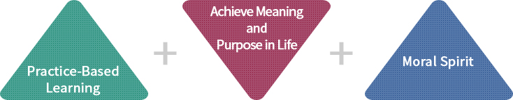 Practice-Based Learning,  Achieve Meaning and Purpose in Life, Moral Spirit